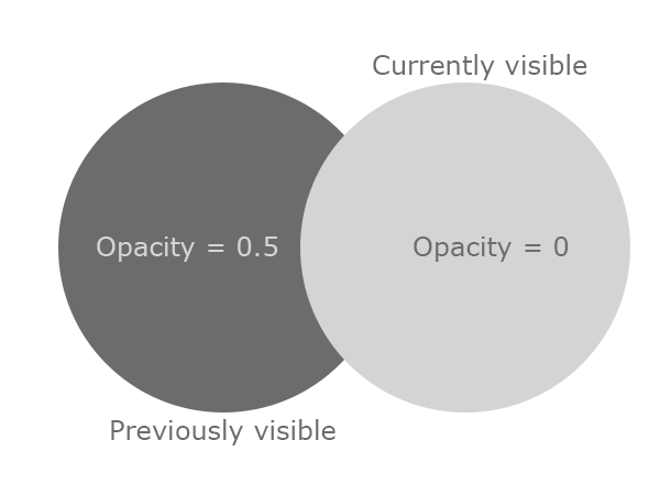 Venn diagram of opacity values